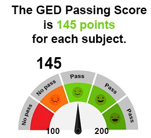 how hard is it to pass a ged test|ged passing scores by state.